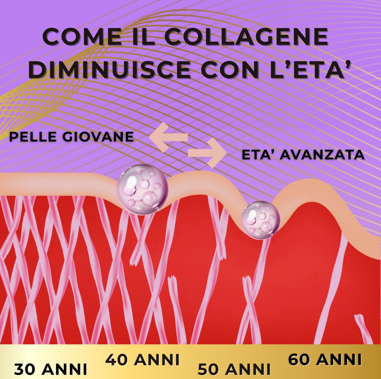 Maschera Gold BioBotox - la tua SPA di lusso a casa